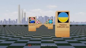 Численность Мигрантов в Разных Странах | Сравнение