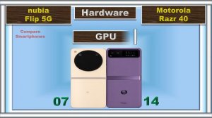 Nubia Flip 5G vs Motorola Razr 40: Which Flip phone for You?