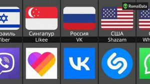 Приложения Из Разных Стран