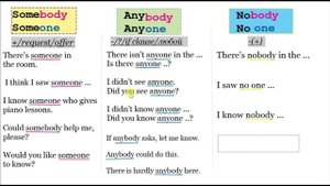Somebody vs Anybody vs Nobody - английские местоимения
