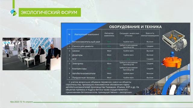 Секция «Бетонное производство. Задачи и решения» смотреть онлайн