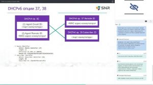 IPv6 на коммутаторах SNR (от 28.05.2021)