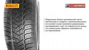 PIRELLI SCORPION WINTER: обзор зимних шин | КОЛЕСО.ру