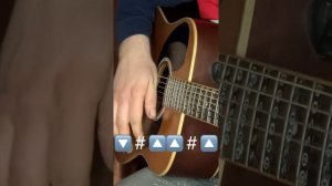 Караванщик Али для начинающих на гитаре