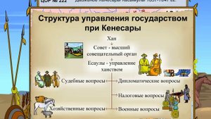 Кенесары-хан