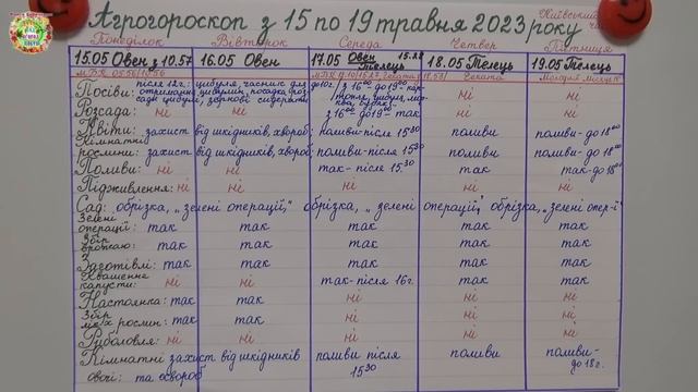 Агрогороскоп с 15 по 19 мая 2023 года. Агрогороскоп з 15 по 19 травня 2023 року смотреть онлайн