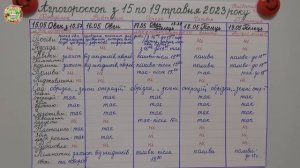 Агрогороскоп с 15 по 19 мая 2023 года. Агрогороскоп з 15 по 19 травня 2023 року