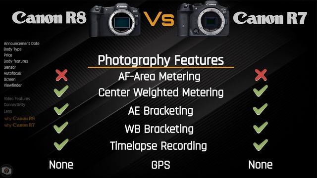 Camera Comparison : Canon R8 vs Canon R7 смотреть онлайн