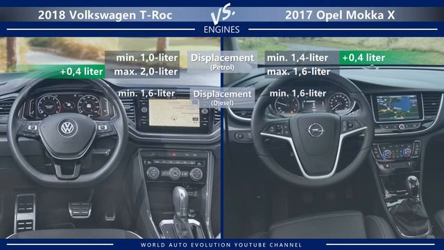 2018 Volkswagen T-Roc vs 2017 Opel Mokka X (technical comparison) смотреть онлайн