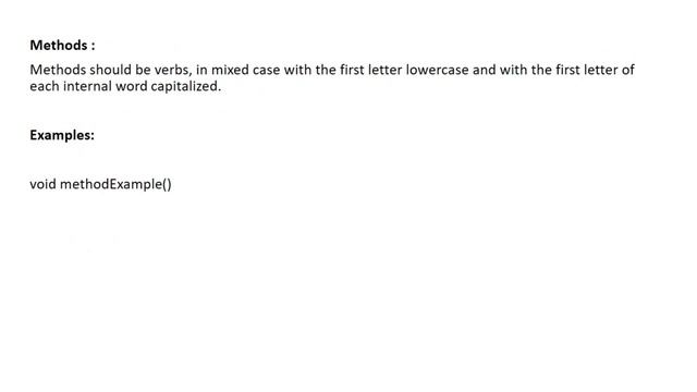 Naming Convention in Java - YouTube | Class | Method | Variable | Constant | #YouTube | #YouTuber смотреть онлайн