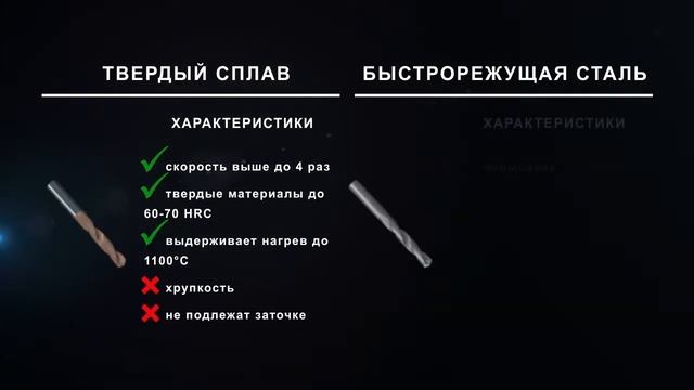 Сверла: твердосплавные Vs быстрорежущие