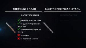 Сверла: твердосплавные vs быстрорежущие