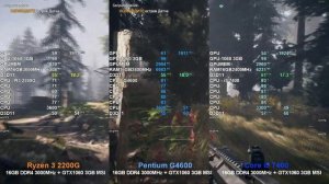 i5 7400 Far Cry 5 vs Ryzen 3 2200G vs G4600 + GTX1060 3GB