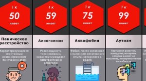 Сравнение_ Психические расстройства