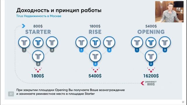 Презентация жилищной программы #Tirus #Тайрус от Дениса Тетерина 31 03 2021 смотреть онлайн