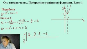 Готовимся к ОГЭ по математике / Построение графиков функций / Прямая, парабола, гипербола