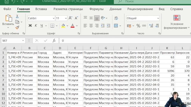 Как работать со статистикой Авито? Авито про - считаем стоимость контакта. Секреты Авитолога.