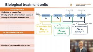 13.7 MBR Plant Design, Operation and Maintenance: Biological Treatment Units