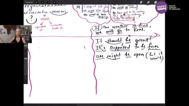 Английская Грамматика подробно и системно. Модальные глаголы в Грамматической карте 2 смотреть онлайн
