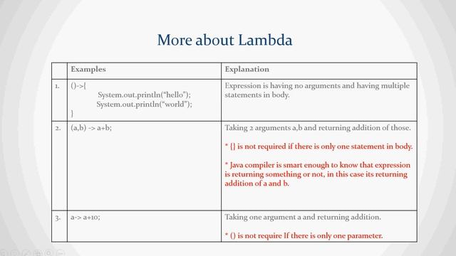 Lambda Expressions Java 1.8