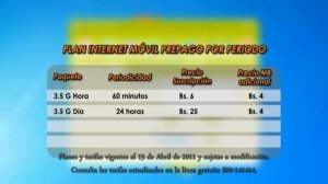 Tutorial 3.5G modem ZTE MF 190