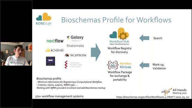 ELIXIR Webinar: Bioschemas - Improving findability of life science resources смотреть онлайн