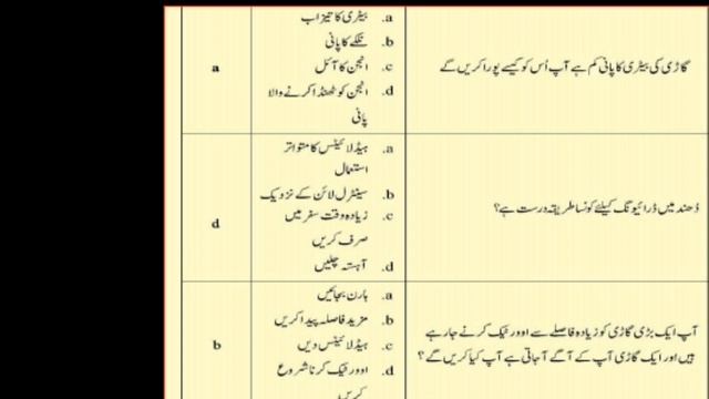 Theory Question for driving license test | LLR Question | driving licence смотреть онлайн
