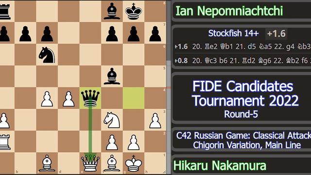 Hikaru Missed the Only Advantageous Move  Hikaru vs Ian  FIDE Candidates Tournament 2022