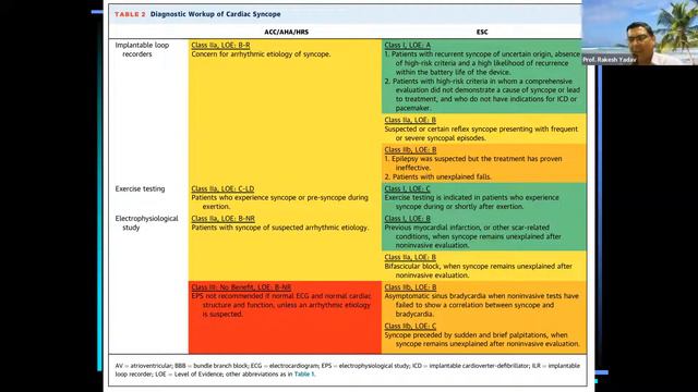 IHRS DM-DNB ARRHYTHMIA TEACHING PROGRAM on Sunday 04th September, 2022 смотреть онлайн