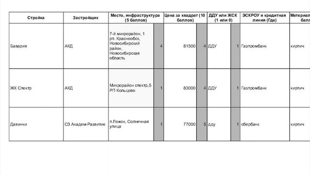 Бавария или Спектр или Да Винчи сравнение рейтинг что выбрать отзывы Новосибирск смотреть онлайн
