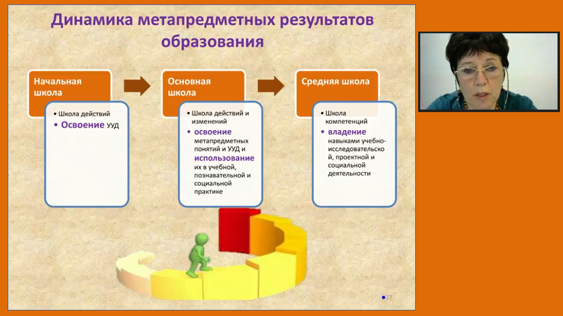 Проектная деятельность. Формирование ключевых компетенций при изучении русского языка и литературы