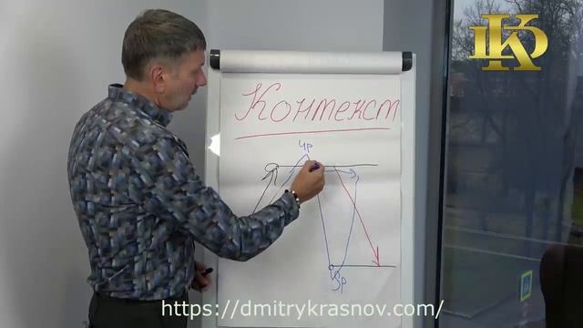 КОНТЕКСТ. Ваши ключи к прибыли. Трейдинг и инвестиции.