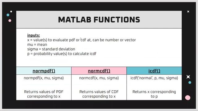 CDF & PDF Tutorial Video смотреть онлайн