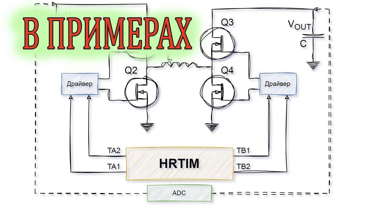 Пример кода или структура проекта для отладочной платы HRTIM334 смотреть онлайн
