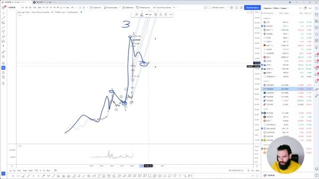 USDRUB | EURRUB. Вторая цель взята. Еще сигнал на покупку доллара и евро.