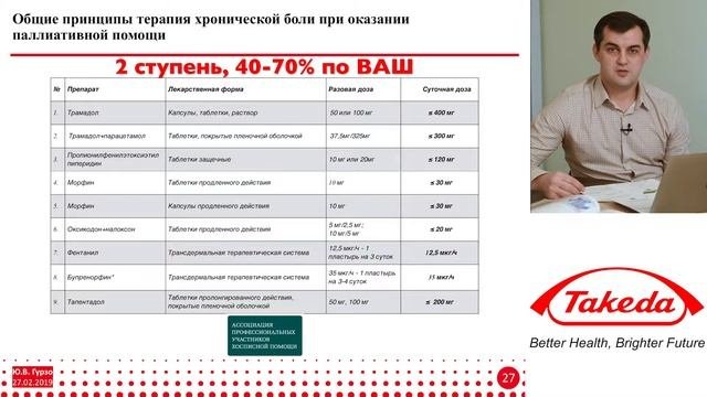 Паллиативная помощь
