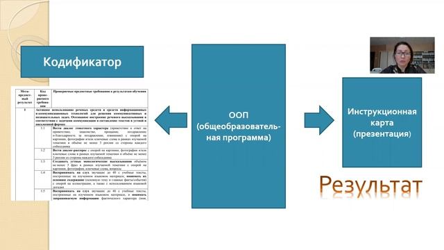 Конструирование урока английского языка. смотреть онлайн