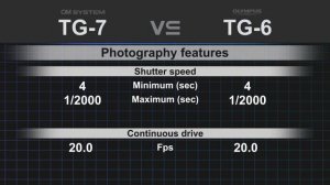 OM System TG-7 vs Olympus Tough TG-6