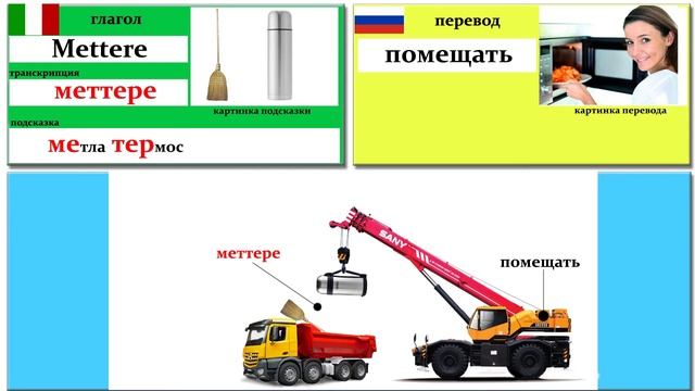 Как Запомнить Спряжение глагола на Итальянском языке №2 ? Как запомнить итальянские слова ?