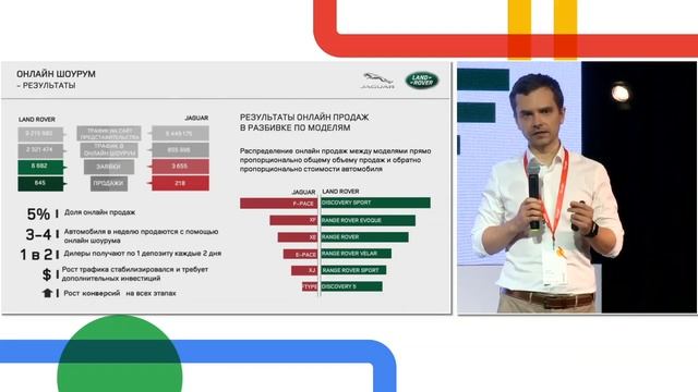 Продажи через онлайн-шоурум и динамический ремаркетинг