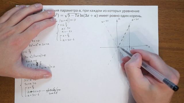 Параметр 36 вариантов ЕГЭ 2024 Ященко вариант 29 (11100) ?