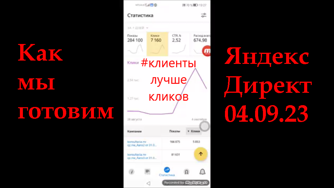 ?Как мы готовим Яндекс Директ ч.2 #клиентылучшекликов