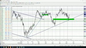 Анализ основных валютных пар Форекс на 17 января 2019 (Альпари)