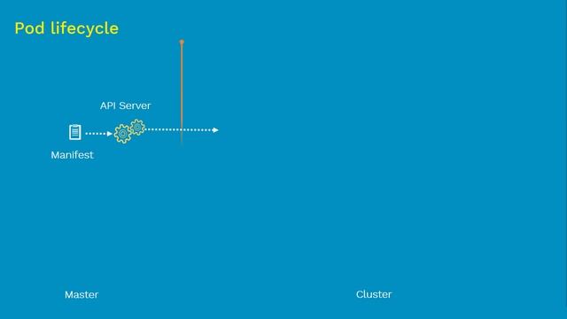 Pods in Kubernetes  | Coupon: UDEMYNOV20 | Udemy: Kubernetes Made Easy | Kubernetes Tutorial