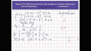 Задание 18 с параметром ЕГЭ 2024 Математика профиль