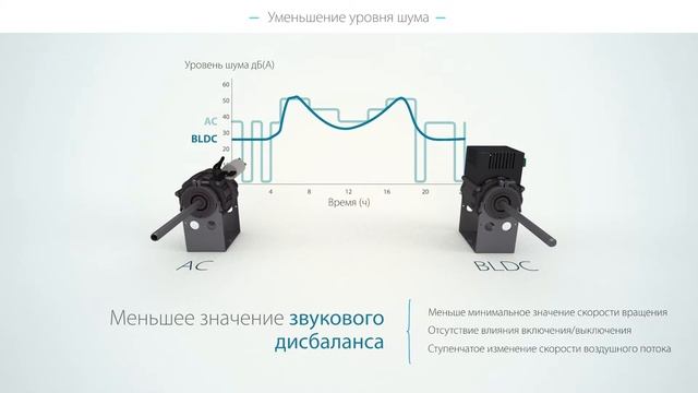 Фанкойлы Daikin смотреть онлайн