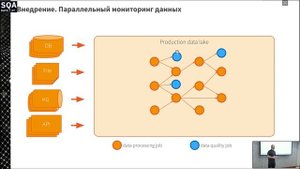 Качество данных
