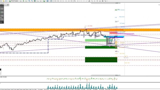 Еженедельный анализ рынка Форекс от OptionFX