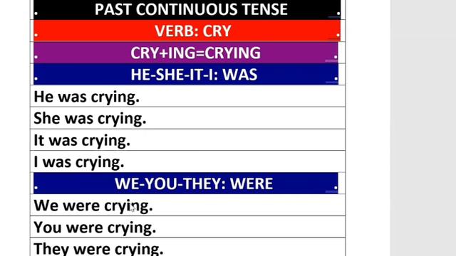 LEARN BASICS OF ENGLISH GRAMMAR I PAST CONTINUOUS TENSE смотреть онлайн