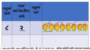 Division//forming groups/part-2/page no-68/sub-math/class-3rd/भागाकार म्हणजे काय?/गट तयार करणे